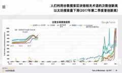 2023年加密货币资产排名详解：投资者