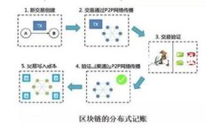 TP钱包（TokenPocket）是一个多链数字钱