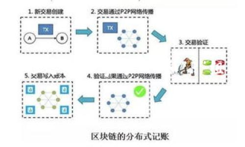 TP钱包（TokenPocket）是一个多链数字钱包，其图标设计通常采用简洁而现代的风格，旨在体现其数字资产管理的核心功能。TP钱包的图标通常由一个简约的图形元素和字母“T”和“P”组成，形成一个独特的标识。颜色多以蓝色或其他明亮的色调为主，传达出一种科技感和安全感。图标设计的目的在于使用户能够轻松地识别和记住这个钱包应用。

如果你想要更具体的信息或图片，可以访问TP钱包的官方网站或其应用程序商店页面，从中获取最新的图标和品牌设计。
