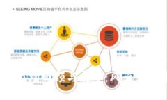 2022年加密货币市场回顾与展望：风云