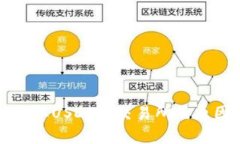 TP钱包无法提取USDT到交易所的原因与解