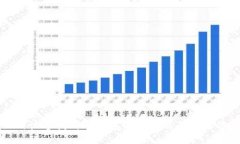 如何快速找到TP钱包客服电话与联系方