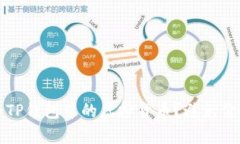 如何有效出售TP钱包中的虚拟货币？避