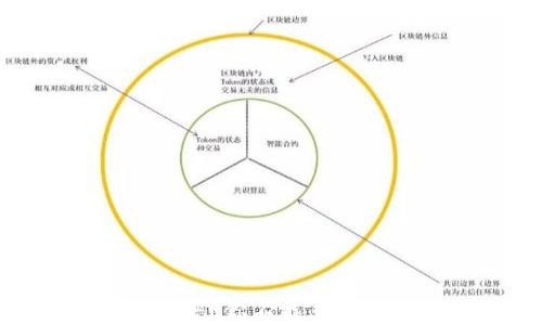 
加密货币的罪恶：你不能忽视的隐患与危机