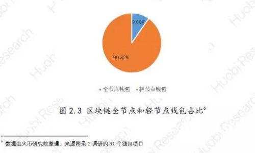 如何通过TP钱包购买BNB矿工费：步骤详解