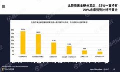 探讨TP钱包：不同链、不同私钥的秘密
