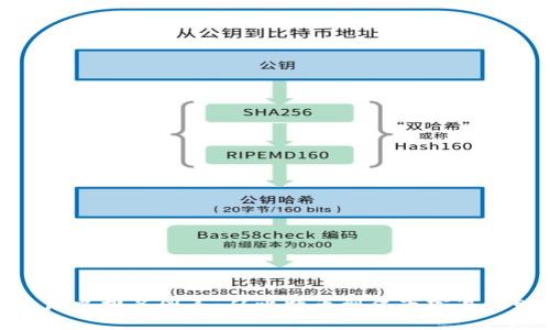加密货币历史排名图表:从比特币到亿万富翁的财富之路