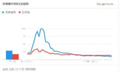 如何保护你的TP钱包隐私：不让他人轻