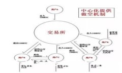 :如何将TP钱包的币提到交易所？详细指