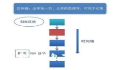 苹果最新TP钱包下载及使用指南