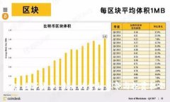 加密数字货币：未来的金融革命与投资