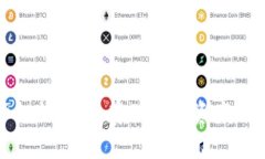 加密货币托管机构：安全存储数字资产