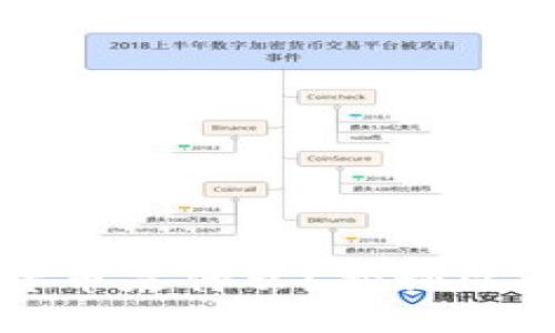 韩国人最爱的加密货币是什么？揭秘以太坊和比特币的热度