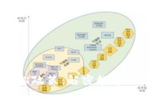 加密货币量化宽松政策：解密数字货币