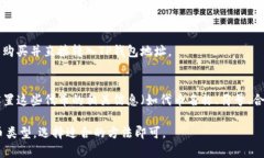 在TP钱包中，添加代币的方法主要有几