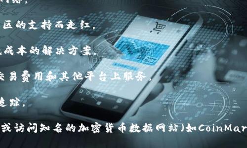 以下是十二种加密货币的名称以及简介，虽然我无法直接提供图片，但可以描述这些加密货币的特点，并且可以建议您在网上查找相关的图片，例如通过它们的官方网站或加密货币交易所。

1. **比特币（Bitcoin, BTC）**：第一种加密货币，也是市值最大的，加密货币的“黄金标准”。

2. **以太坊（Ethereum, ETH）**：支持智能合约的平台，具有去中心化应用的能力。

3. **瑞波币（Ripple, XRP）**：旨在促进跨境支付的加密货币，以其实用性和速度著称。

4. **莱特币（Litecoin, LTC）**：比比特币更快的交易确认时间，是“银”的象征。

5. **比特币现金（Bitcoin Cash, BCH）**：比特币的一个分叉，目标是提高交易速度和降低成本。

6. **卡尔达诺（Cardano, ADA）**：以科学研究为基础，强调可持续性和安全性的区块链平台。

7. **波卡（Polkadot, DOT）**：旨在连接不同区块链的网络，能够实现互操作性。

8. **链环（Chainlink, LINK）**：为智能合约提供数据输入的去中心化网络。

9. **狗狗币（Dogecoin, DOGE）**：最初作为玩笑和模拟币推出，但因社区的支持而走红。

10. **恒星币（Stellar, XLM）**：致力于为全球金融交易提供快速且低成本的解决方案。

11. **币安币（Binance Coin, BNB）**：由币安交易所发行，用于支付交易费用和其他平台上服务。

12. **未名币（Monero, XMR）**：以隐私为重的加密货币，交易无法被追踪。

您可以在搜索引擎中输入这些名称加上“图片”来查找相关的图像资源，或访问知名的加密货币数据网站（如CoinMarketCap或CoinGecko）来获取相关的图片资料。