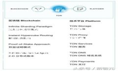 如何解除TP钱包授权合约，轻松管理您