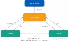 深入解读：巴林央行加密货币的创新与
