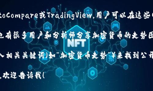 我无法直接提供照片或图像，但我可以建议一些方法和资源，通过它们可以找到加密货币走势的相关照片或图表：

1. **加密货币交易所**：许多交易所如Coinbase、Binance和Kraken等都会在其网站上提供实时的价格走势图和市场分析图。

2. **财经新闻网站**：网站如CoinDesk、CoinTelegraph和Yahoo Finance等通常会发布关于加密货币市场的新闻和分析报告，里面会包含相关的图表和照片。

3. **金融数据平台**：一些专门的金融数据平台如CryptoCompare或TradingView，用户可以在这些网站上找到详细的市场数据和趋势图。

4. **社交媒体和论坛**：Twitter、Reddit等社交平台上也有很多用户和分析师分享加密货币的走势图和个人分析。

5. **Google 图片搜索**：可以通过Google 图片搜索输入相关关键词（如“加密货币走势”）来找到公开的图像。

如果你有其他具体需求或者想讨论加密货币相关的话题，欢迎告诉我！