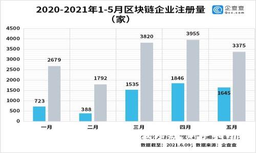 如何在TP钱包中找到波场链：新手指南