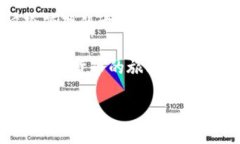 如何将欧意转账到TP钱包？全面攻略与