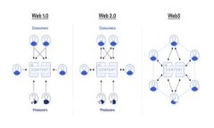 如何在火币钱包上顺利提现USDT到TP钱包