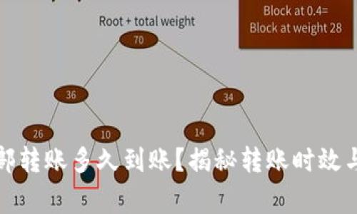 TP钱包内部转账多久到账？揭秘转账时效与注意事项