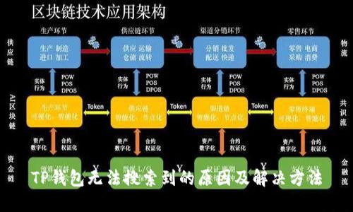 TP钱包无法搜索到的原因及解决方法