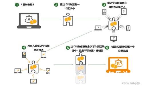 加密货币是什么？深入解析及其对我们生活的影响