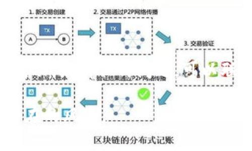 在进行数字货币交易时，将币从一个平台转移到另一个平台是常见的需求。如果您想将币种从交易所转移到TP钱包（假设为某个特定的钱包），选择正确的转账通道是非常重要的。以下是您需要考虑的一些关键点和步骤。

### 1. 确认支持的币种和转账通道
首先，您需要确认TP钱包是否支持您想要转移的币种。例如，如果您要转移的是比特币或以太坊，确保TP钱包能够接收这些币种，并了解它所支持的链。例如，某些币种可能同时存在于多个区块链上（例如，ERC-20和BEP-20），您需要选择合适的通道。

### 2. 选择合适的转账网络
大多数交易所和钱包都会提供多种转账网络（通道），如ERC-20、BEP-20、TRC-20等。在选择通道时，需要考虑以下几点：
- **费用**：不同的网络手续费不同，选择手续费较低的网络可以节省资金。
- **速度**：某些网络的确认速度较快，适合紧急转账。
- **安全性**：选择较为成熟及安全的网络可以减少转账失败的风险。

### 3. 获取TP钱包地址
转账前，请确保您已经获取了TP钱包的接收地址。在TP钱包上，找到“接收”功能，复制地址。务必仔细检查该地址的准确性，因为转账后，如果输入错误，可能会导致资产无法找回。

### 4. 在交易所发起转账
- 登录你的交易所账户，找到“提现”或“转账”选项。
- 输入TP钱包地址，选择之前确认的转账通道。
- 输入想要转移的数量，并确认相关的手续费。
- 提交提币请求并根据交易所的安全验证步骤完成操作（如二次验证）。

### 5. 等待转账确认
在完成上述步骤后，您需要耐心等待网络确认交易。通常，您可以在交易所或TP钱包的“交易记录”或“历史纪录”中查看转账状态。

### 6. 验证到账情况
一旦交易被网络确认，您应在TP钱包中看到转账的币种。如果没有到账，请查看钱包的交易记录，确认转账是否成功。如有任何问题，可以联系交易所或钱包的客服寻求帮助。

通过以上步骤，您可以安全且高效地将数字资产从交易所转移到TP钱包。确保遵循每一步操作，以减少错误和潜在的风险。
