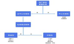 2023年加密货币与虚拟资产的未来：如何应对市场
