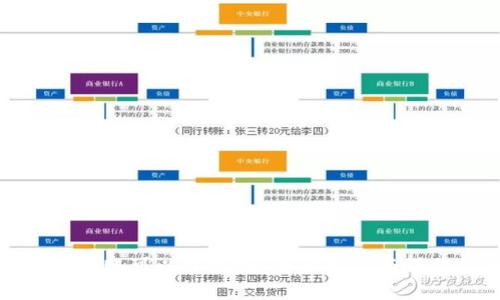 TP钱包转账可以跨链吗？全面解析与操作指南