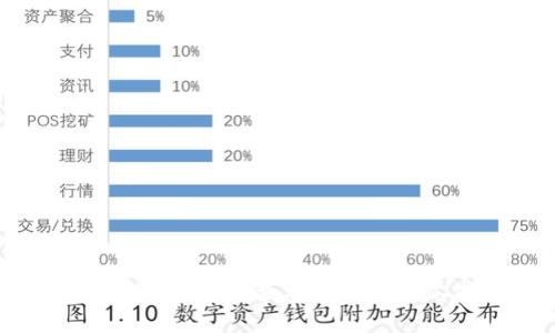 如何在TP钱包中查看K线图：详尽指南