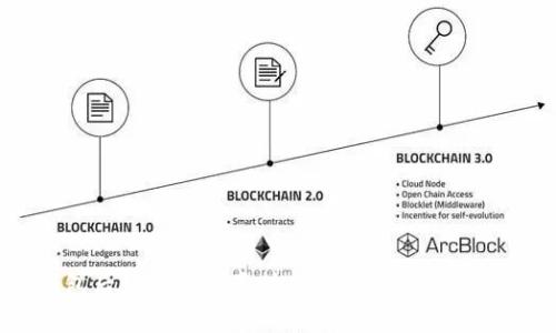 下载TP钱包后如何辨别真伪，这里有您需要知道的一切！