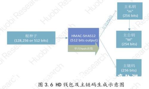 加密货币为何具备内在价值？探秘数字资产的潜力与应用