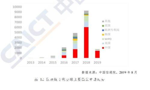 印度如何顺利出售加密货币：完整指南与常见问题解答