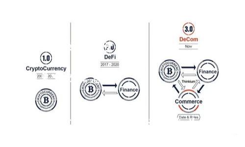 关于“FIL币能否存入TP钱包”的问题，首先需要了解一些基本的概念和信息。

### FIL币概述
FIL币，即Filecoin，是一种去中心化的存储网络，其目的是通过激励用户的存储和数据检索行为来实现去中心化存储。Filecoin提供了一种更为高效、安全的数据存储解决方案，并在区块链技术的基础上构建。

### TP钱包概述
TP钱包（TokenPocket Wallet）是一款多链数字货币钱包，支持多种加密货币及其相关资产的存储、发送和交易。用户可以在TP钱包中管理多种数字资产，享受去中心化金融（DeFi）等功能。

### FIL币与TP钱包兼容性
1. **支持的币种**：TP钱包作为多链钱包，通常会支持多种加密货币和代币。但需要注意的是，并不是所有钱包都支持所有币种，用户在使用前需确认具体的支持情况。
   
2. **存入及提取流程**：如果TP钱包支持FIL币，用户可以通过对应的地址进行存入操作。同时，提取时也需要用到该钱包提供的功能。

3. **社区反馈及指南**：建议查阅TP钱包的官方文档或社区反馈，了解其他用户的体验以及是否有相关的官方公告。

### 如何确认FIL币是否可以存入TP钱包
1. **访问官方网站**：查看TP钱包的官方网站，确认其支持的币种列表。
   
2. **查阅钱包说明**：很多钱包会提供有关资产存储的详细说明，用户可以在相关帮助页面找到所需信息。

3. **联系支持团队**：若官方信息不足，建议联系TP钱包的客服或技术支持获取最新的兼容性信息。

### 结论
若TP钱包支持FIL币，用户可以顺利地将其存入该钱包中。否则，用户可能需要寻找其他支持FIL币的钱包进行存储。为了确保资金安全，选择钱包时务必确认其安全性和支持的币种。