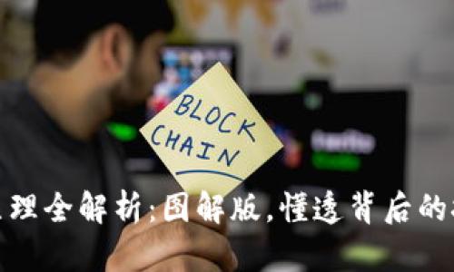 加密货币原理全解析：图解版，懂透背后的技术与机制