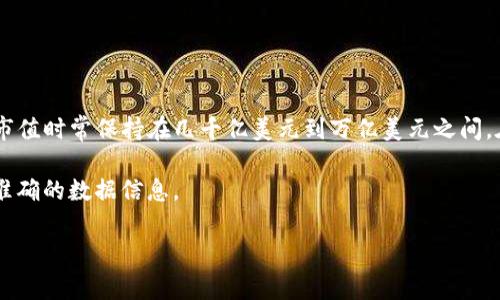 在2023年，全球加密货币市场持续发展，市值变化迅速。根据不同的平台和时间，市值的计算略有不同。一般而言，加密货币的总市值时常保持在几千亿美元到万亿美元之间。在2021年和2022年，市值曾达到约3万亿美元的高峰。随着市场的波动，市值经历了繁荣与萧条，反映了市场的不断变化与发展。

为了获取最新的全球加密货币市值总计，可以参考大型的交易平台，比如CoinMarketCap、CoinGecko等，这些平台提供最新、最准确的数据信息。 

如果你对某个特定时刻的市值感兴趣，可以直接查询相关的数据分析平台，以获取最新信息。