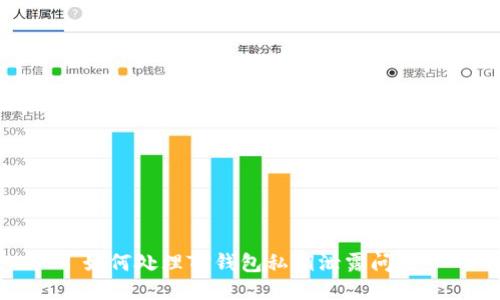 如何处理TP钱包私钥泄露问题