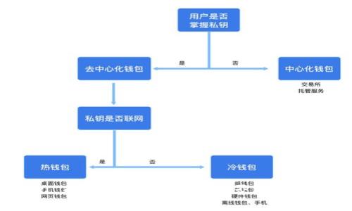 了解 Pi 币:加密货币的未来是否能翻开新篇章?