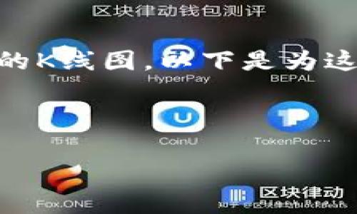 这是一个非常具体的主题,关于如何在TP钱包中查看买的币的K线图。以下是为这个主题设计的、关键词、内容大纲,以及相关问题的详细介绍。
如何在TP钱包中查看购买的币的K线图?
