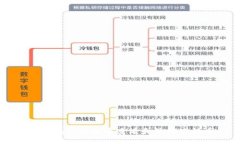 如何在TP钱包中查看和管理空投币