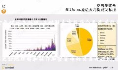   加密货币还能在哪里买卖和提现吗？