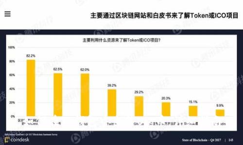 如何在TP钱包中出售Big币:详细指南
