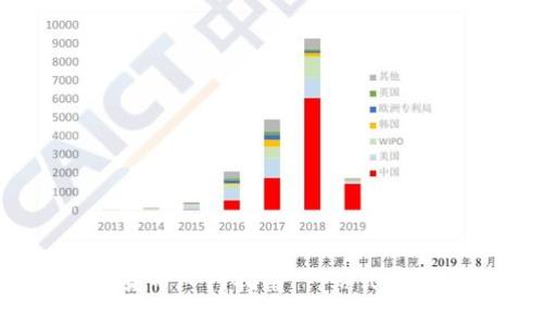 2023年加密货币入门指南：一站式了解和投资策略