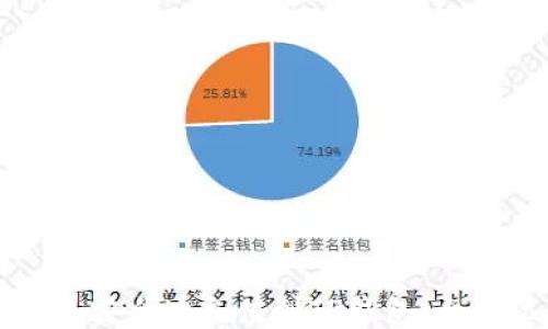 
如何快速安全地充值到TP钱包：全方位指南