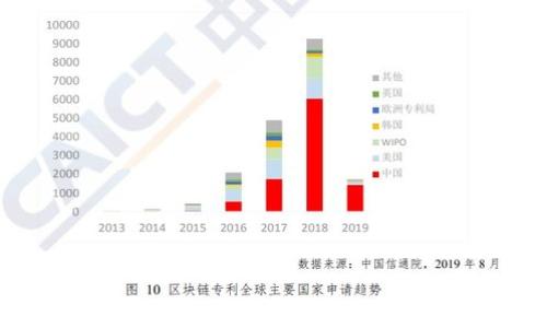 加密货币监管基金的全面解析:如何运作及其影响