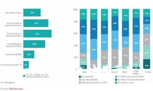加密货币交易的基础：它基于什么货币？