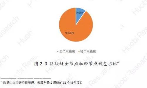 加密货币重组：如何理解、影响及未来趋势
